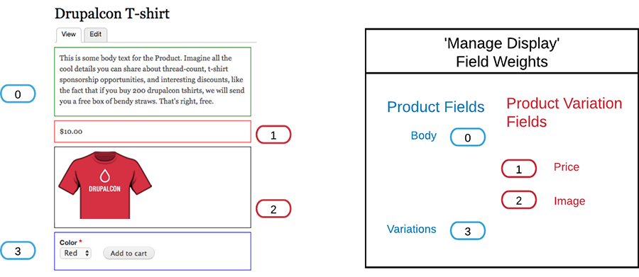 Manage Display field weight graphic